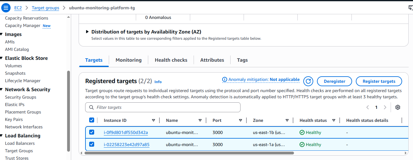 Healthy target group