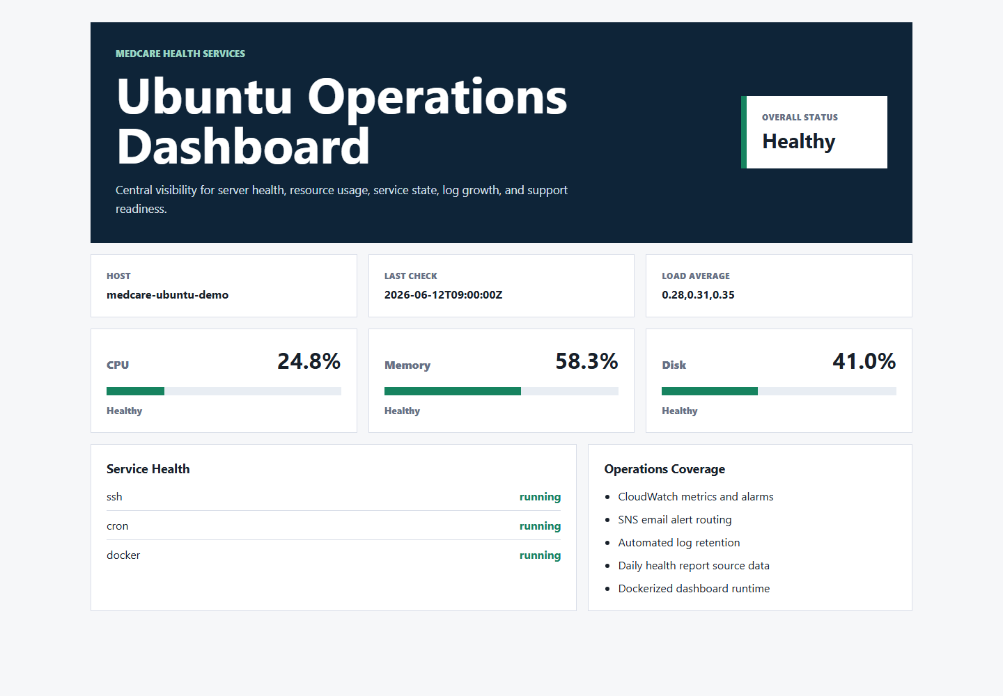 MedCare Ubuntu operations dashboard screenshot