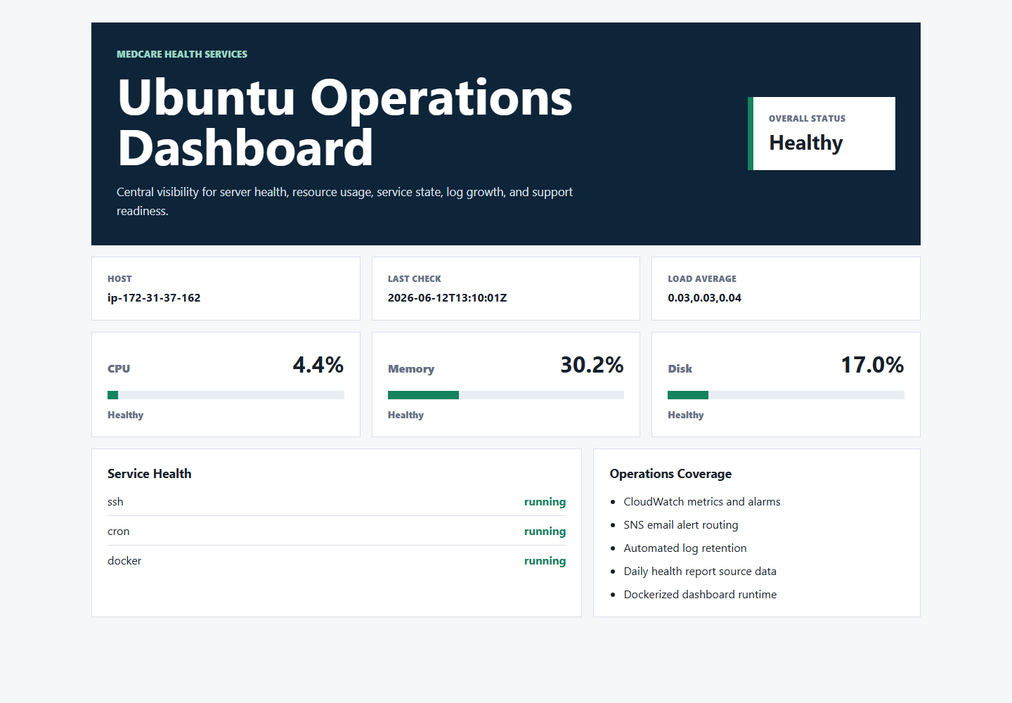 MedCare live EC2 dashboard