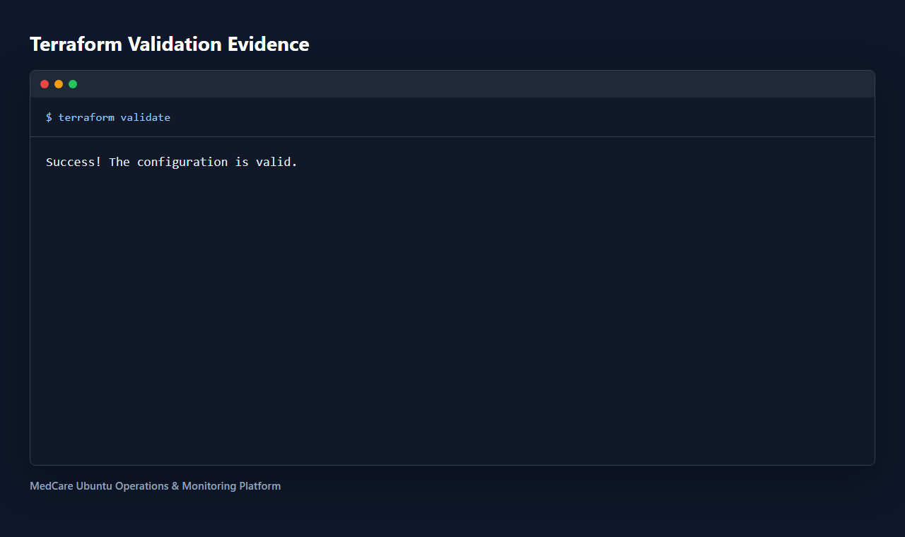 MedCare Terraform validation